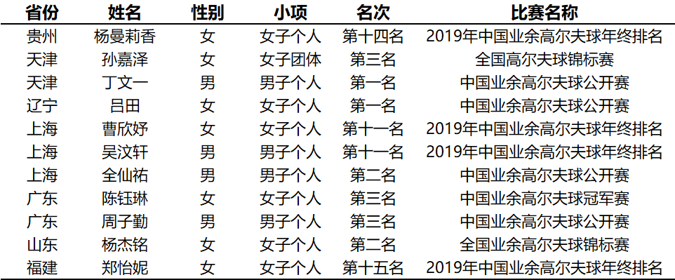 关于对授予运动健将称号运动员公示的通知