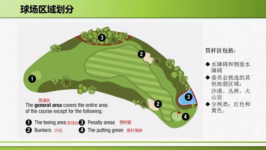 2019 高尔夫新规则 |图文